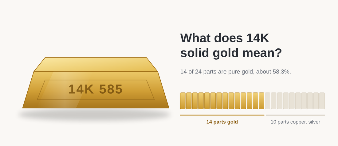 14K gold bar with a karat meter showing 14 of 24 parts gold