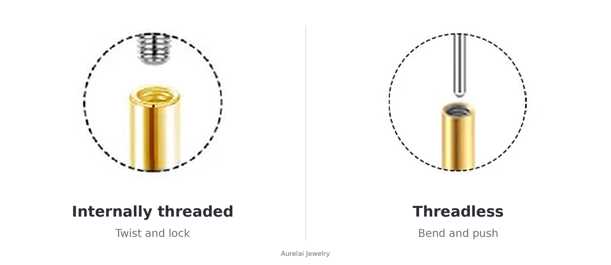 Aurelai Jewelry internally threaded vs threadless flatback posts